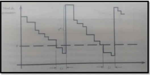 Figura 12. Sistema Q 