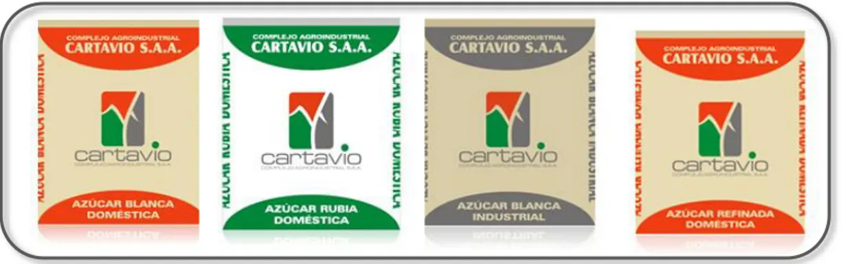 Figura N° 2: Productos de la empresa agroindustrial Cartavio S.A.A