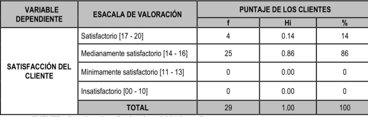 GRÁFICO Nº 02 