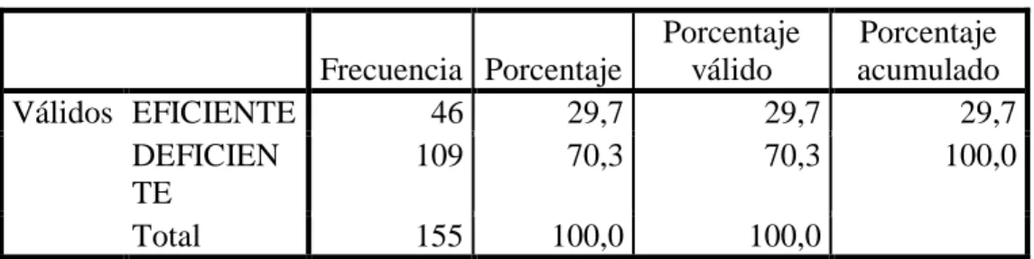 Tabla Nº 10  Pregunta Nº 02 