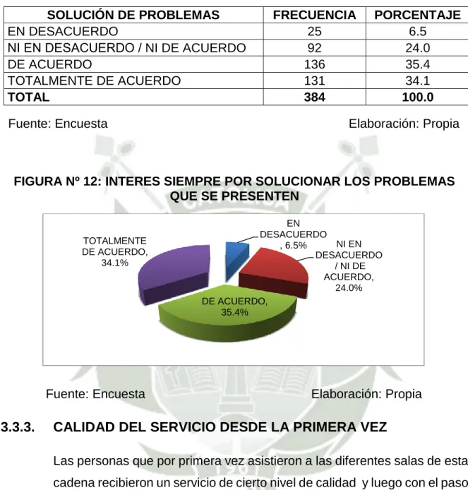 TABLA Nº 15: INTERÉS SIEMPRE POR SOLUCIONAR LOS PROBLEMAS QUE  SE PRESENTEN 