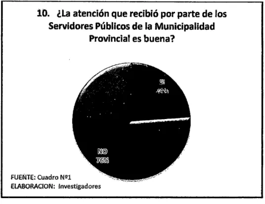 GRÁFICO Nst  10 