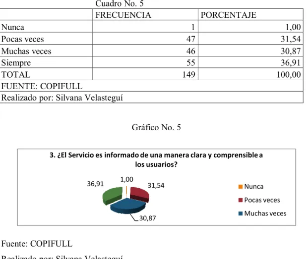Gráfico No. 5 