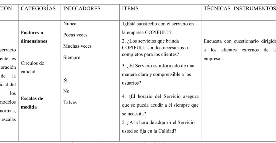 Cuadro No. 1  