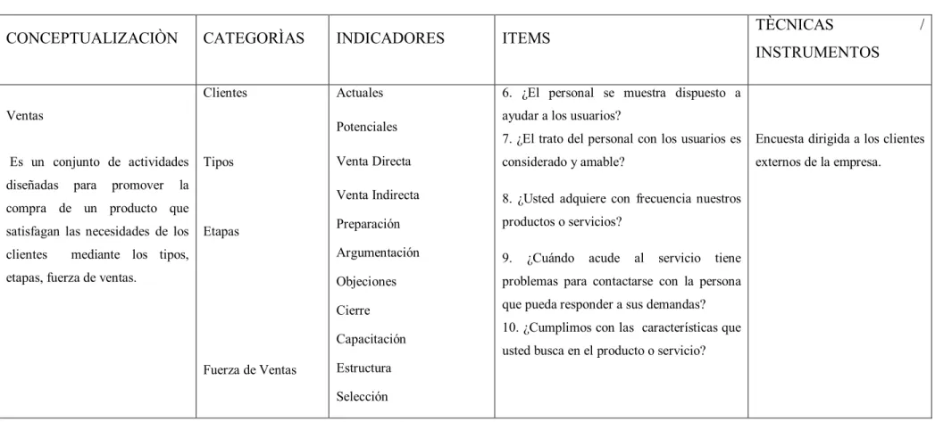 Cuadro No. 2  