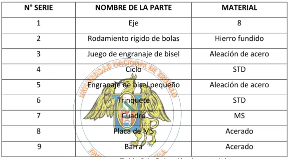 Tabla 3.1: Selección de materiales. 