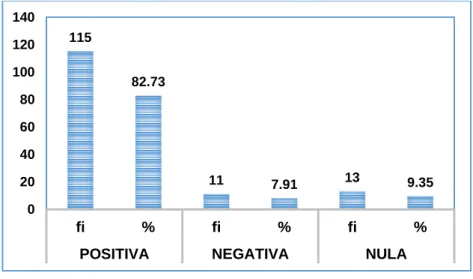 GRÁFICO N° 03 