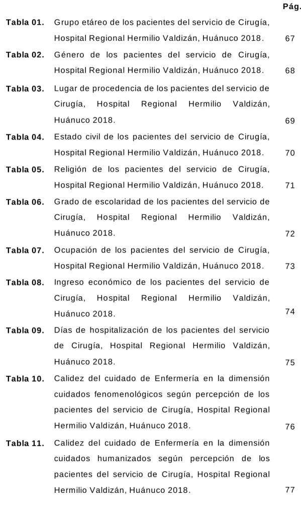Tabla 01.   G rupo etáreo de los pacientes del servicio de Cirugía, 