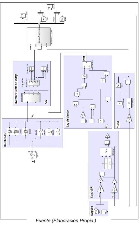 Figura 4.9 Simulación Control Escalar