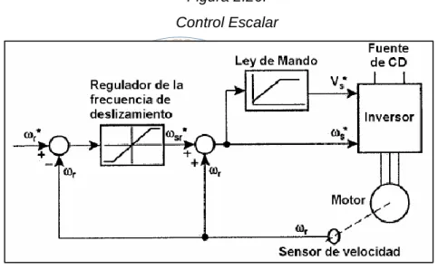 Figura 2.26.  Control Escalar 