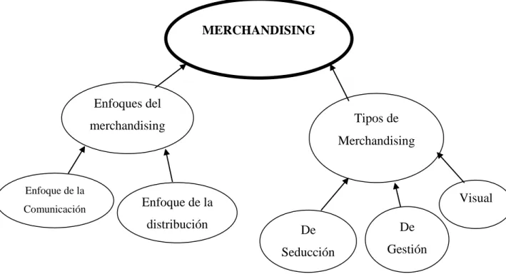 Gráfico 2: Variable independiente 