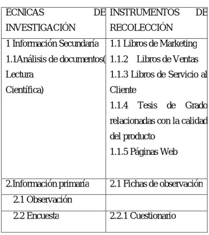 Tabla 1: Recolección de Información 