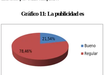 Tabla 11: La publicidad es 