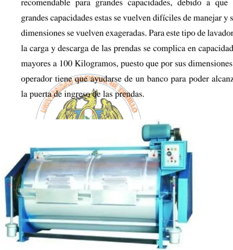 Figura 2.1 Lavadora horizontal 