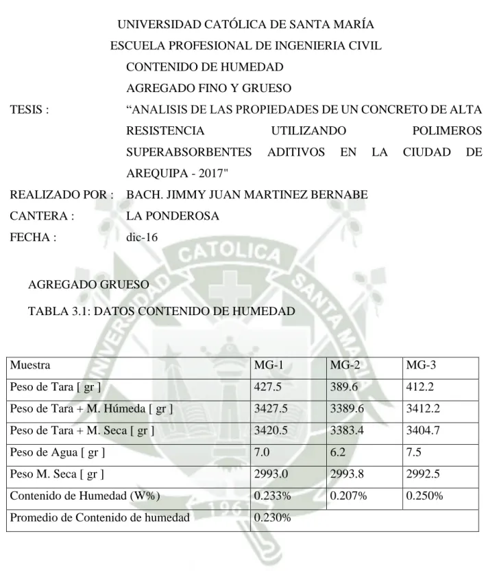 TABLA 3.1: DATOS CONTENIDO DE HUMEDAD 