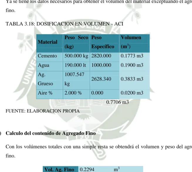 TABLA 3.18: DOSIFICACION EN VOLUMEN - ACI 
