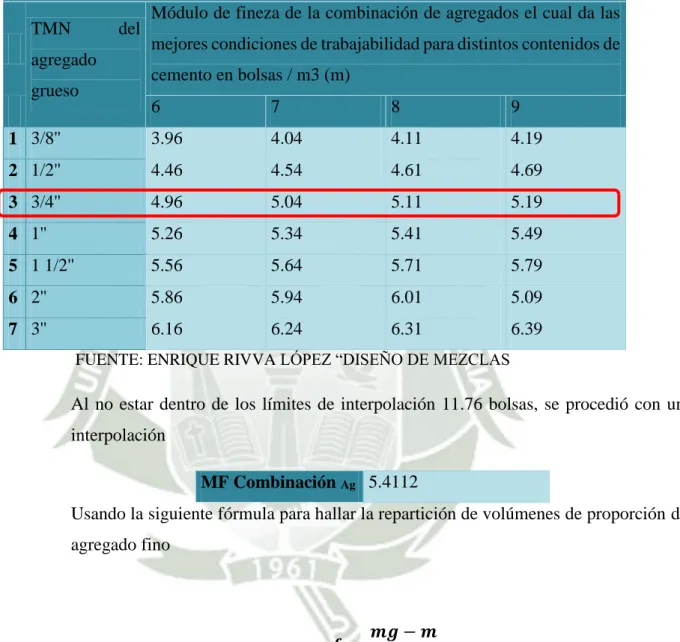 TABLA 3.25: MODULO DE FINEZA - COMB AGREGADOS  Tabla 06: Módulo de fineza de la combinación de agregados 