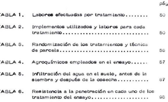 TABLA  1.  Laboree  efectuadas  por tratamlento • •• ••• ••  50 