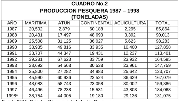 CUADRO No.2 