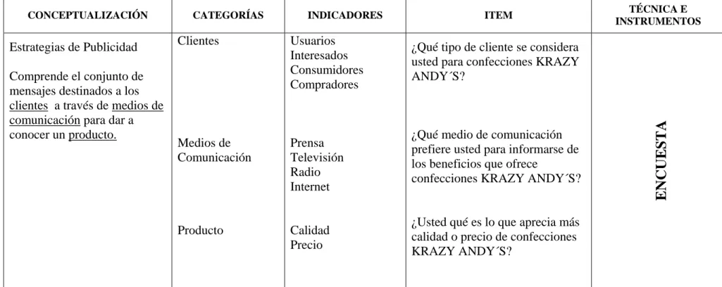 Cuadro 1Operacionalización de Variable Independiente  Elaborado por: Castillo Catalina 