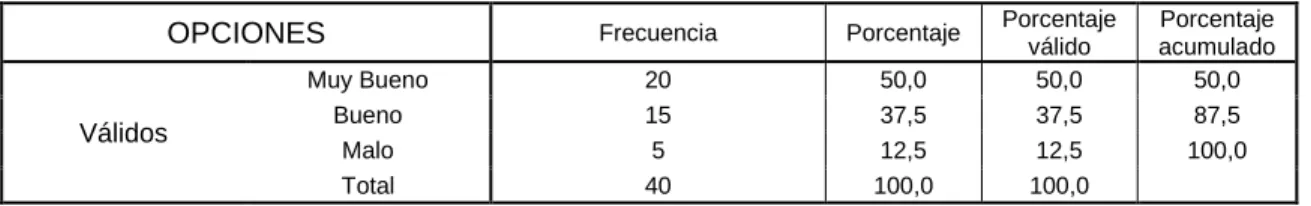 Tabla 6 Tipo de Servicio 