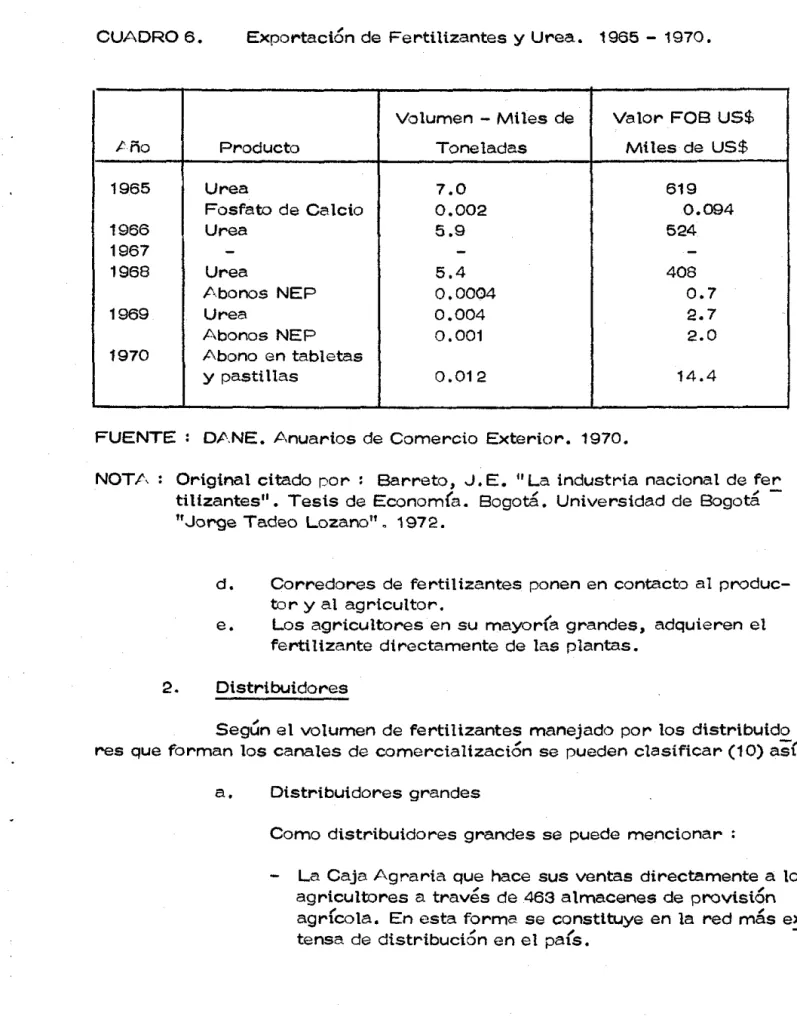 CUADRO 6.  Exportación de  Fertilizantes  y  Urea.  1965  - 1970. 