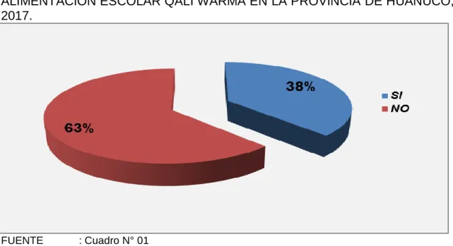 GRÁFICO N° 01 