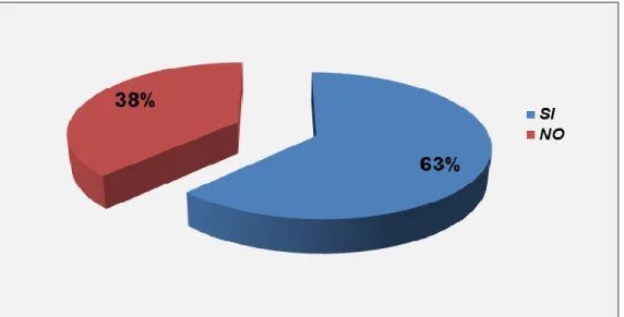 GRÁFICO N° 04 