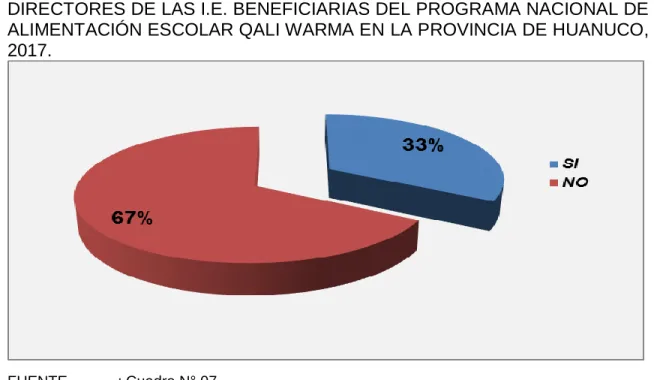 GRÁFICO N° 07 