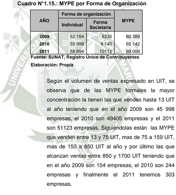 Cuadro N°1.15.: MYPE por Forma de Organización 