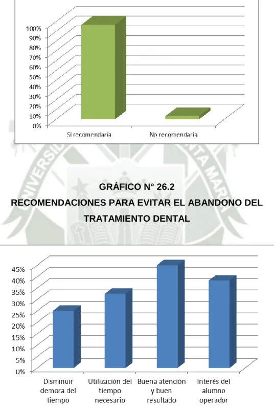 GRÁFICO N° 26.2 