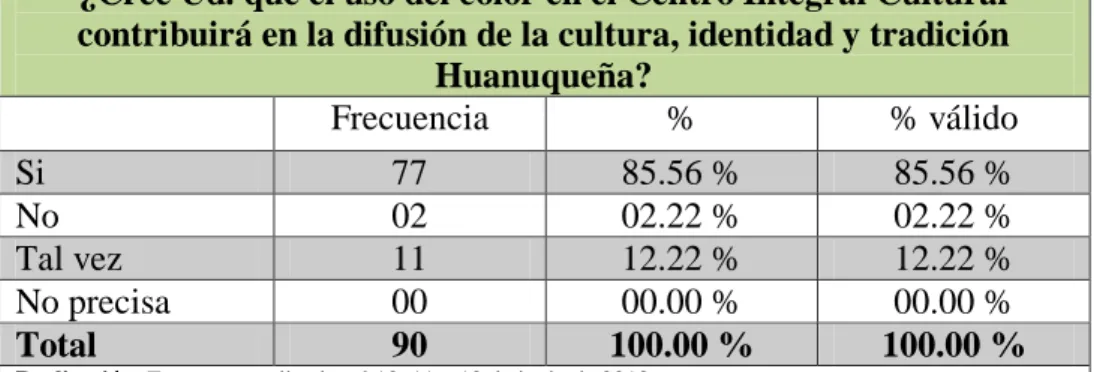 GRÁFICO N° 17 