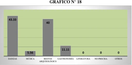 GRÁFICO N° 18 