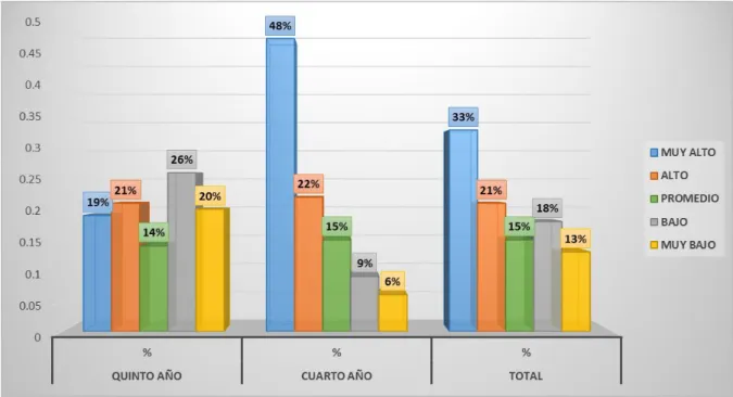 GRÁFICO Nº 2 