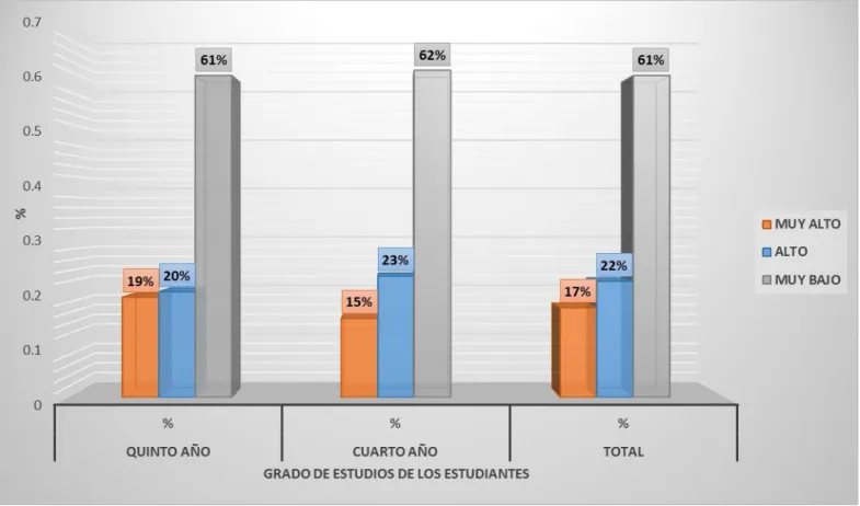 GRÁFICO Nº 3 