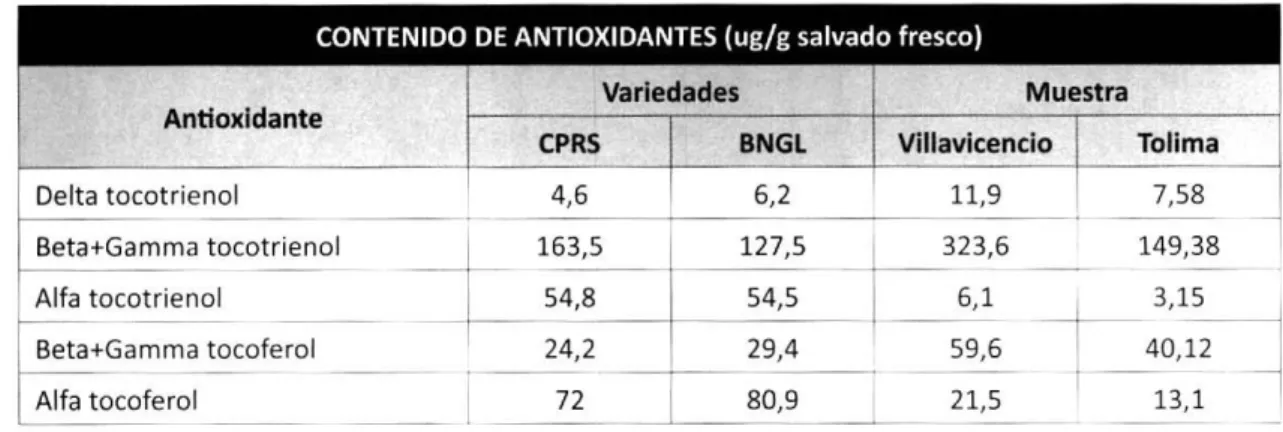 Tabla 27. Comparación entre variedades Cypress (CPRS), Bengal (BNGL) y las mez- mez-clas de planta