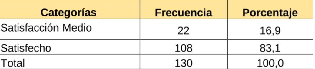 Figura 12: Satisfacción con los compañeros 