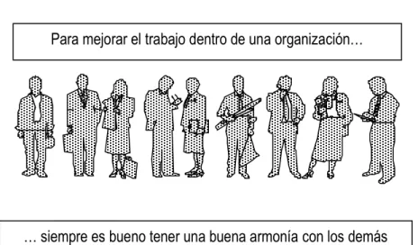 Gráfico 03: Relaciones Humanas 