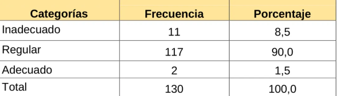 Figura 7: Estabilidad 