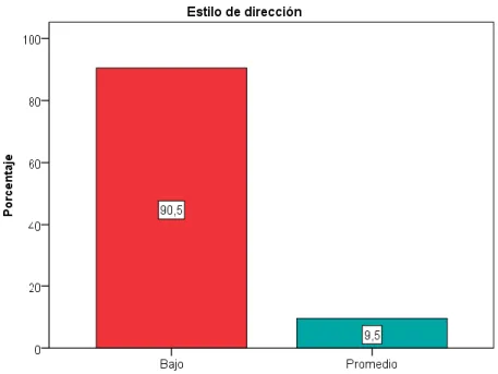 Gráfico N° 02 