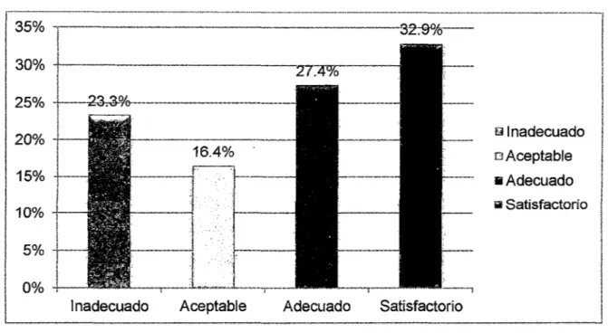 Gráfico  No  3:  Apoyo en  la Institución Educativa Industrial &#34;Hermilio Valdizan&#34;  de Huánuco - 2015