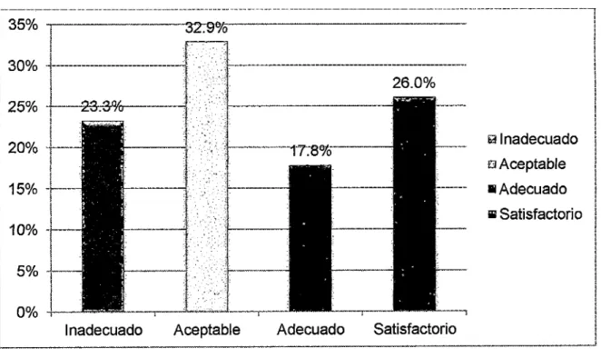 Gráfico No  4:  Motivación en  la Institución Educativa Industrial &#34;Hermilio  Valdizan&#34; de Huánuco - 2015