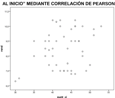 CUADRO DE RELACIÓN DEL COEFICIENTE 