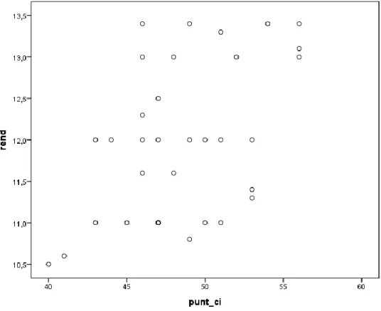GRÁFICO N° 04 