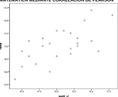 CUADRO DE RELACIÓN DEL COEFICIENTE 