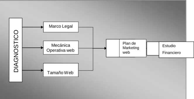Gráfico 6 