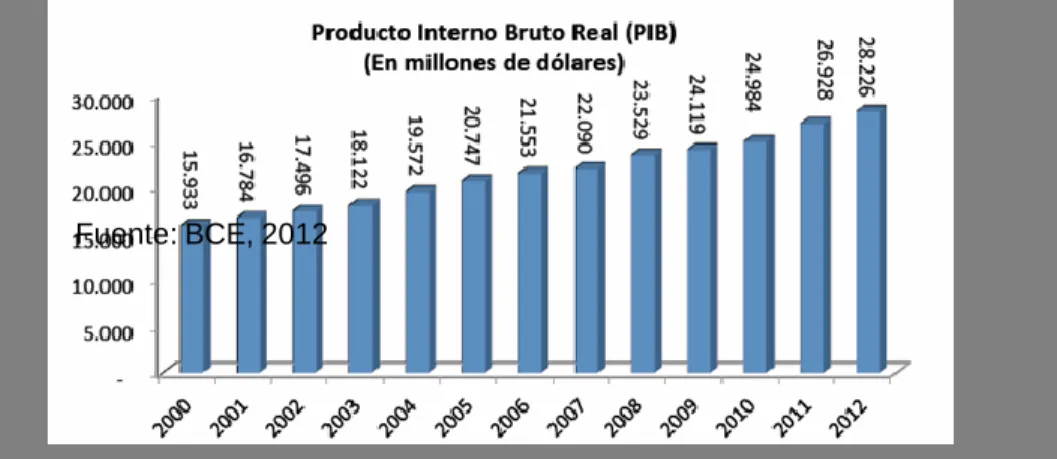 Gráfico 12 