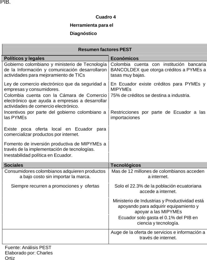 Cuadro 4  Herramienta para el  Diagnóstico 