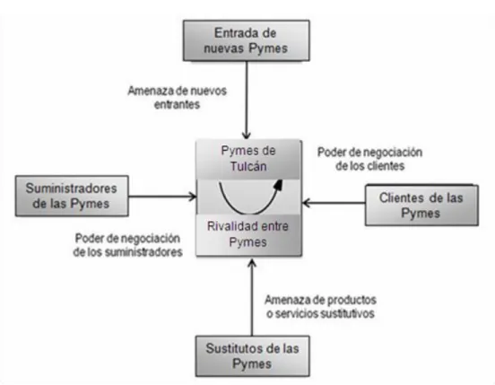 Gráfico  14 