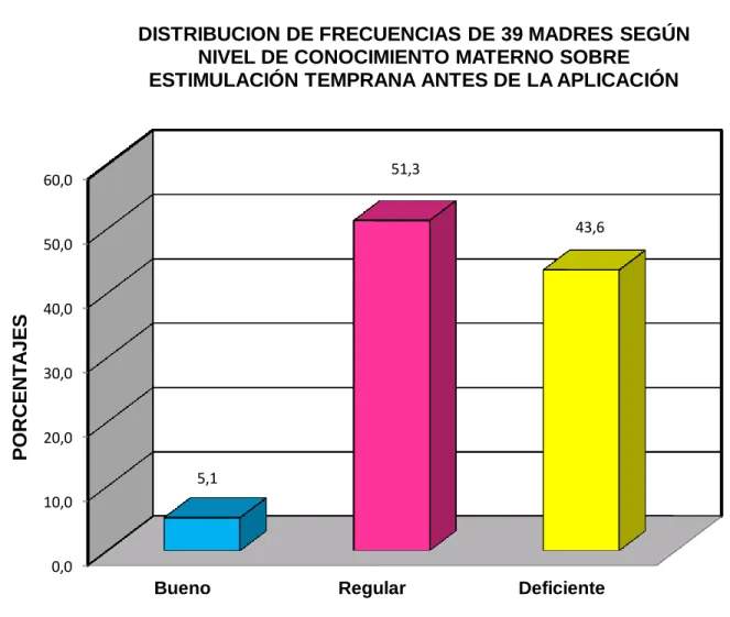 GRÁFICO 1:   